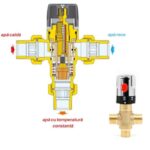 reglabila intre 20°C-50°C