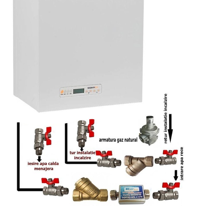 Pachet de baza Centrala termica conventionala Motan Sigma 24 kw Pachet de baza Centrala termica conventionala Motan Sigma 24 kw, kit evacuare si pachet instalare centrala termica incluse in pachet