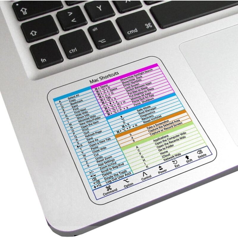 Autocolante pentru comenzi rapide de la tastatura, 1 stickere de referinta rapida pentru comenzile rapide de la tastatura, pentru Windows/PS/PR/AE Ghid de referinta rapida Autocolante pentru comenzile rapide de la tastatura (pentru MAC OS)