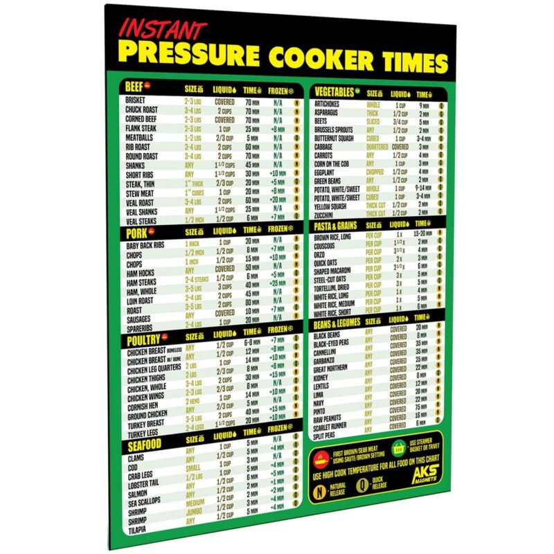 Foaie magnetica pentru friteura de aer Cooking Times, 28x21, 5 cm, JENUOS®